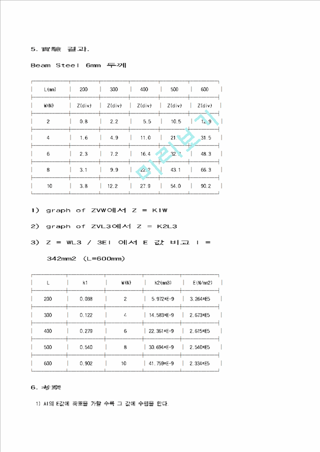 Deflection of a contilever   (3 )